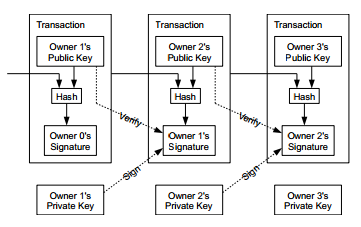bitcoin_transaction_visual.png