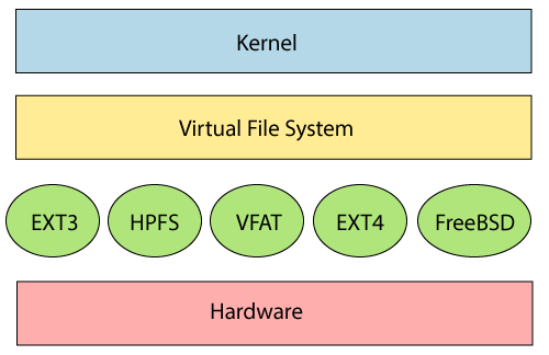 linux-file-system.png