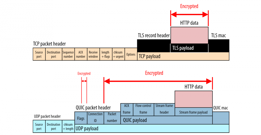 tcp-vs-quic-packetization.png