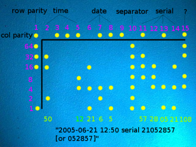 Xerox uzorak s naznačenim rasporedom sadržanih informacija [5]