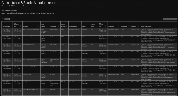 Artefakt metadata