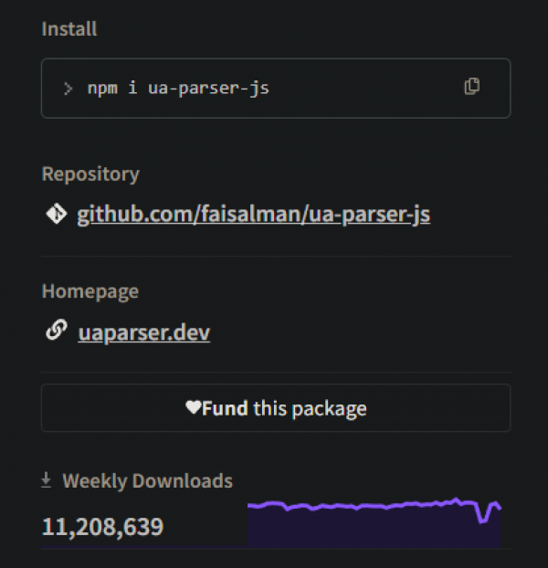 Slika 1: Popularni paket ua-parser-js