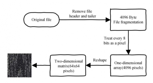 Pretvorba bajtova u grayscale sliku 