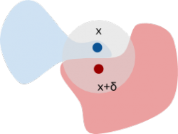 Pomak primjera u pogrešnu klasu Pomak primjera u pogrešnu klasu