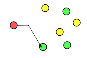 Slika 2. d) Anycast Slika 2. d) Anycast