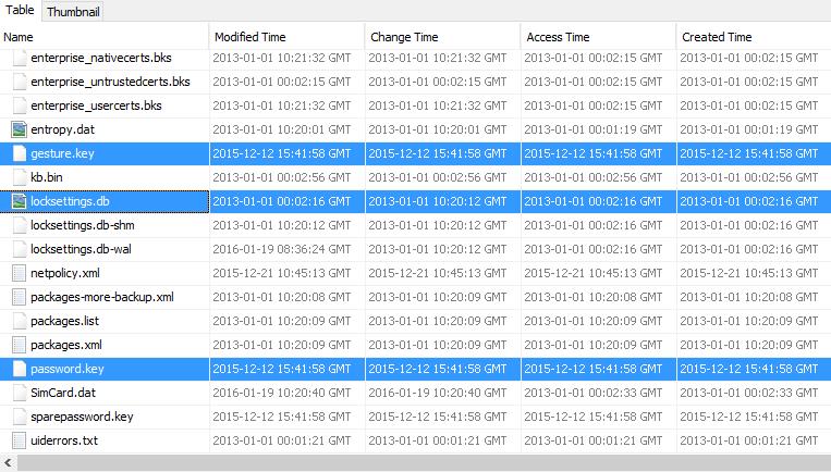 i1.wp.com_www.digitalforensics.com_blog_wp-content_uploads_2016_01_android_forensics_bypass_password_pin_pattern_lock.jpg i1.wp.com_www.digitalforensics.com_blog_wp-content_uploads_2016_01_android_forensics_bypass_password_pin_pattern_lock.jpg